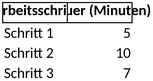 taktzeitdiagramm-arbeitsablaeufe-planen-und-analysieren