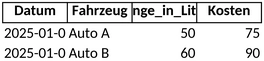 tankliste-fahrzeugkosten-ueberblick-verwaltung