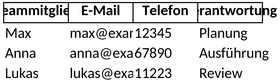 teamkommunikation-und-bueroorganisation-mit-excel