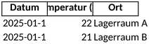 temperaturkontrolle-lagerraum-bueros-ueberwachung-organisation