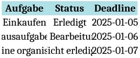 to-do-liste-aufgaben-organisieren-fuer-buero-und-projekte