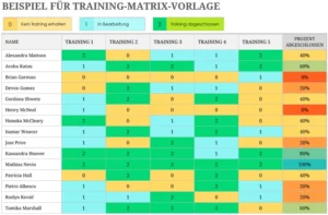 training-matrix-vorlage-fuer-personal-und-projektmanagement