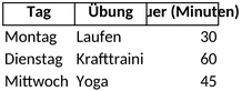 trainingsplan-organisation-der-trainingseinheiten-und-fitnessziele