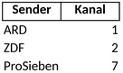 tv-senderliste-und-kanaluebersicht