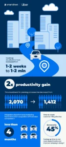 uber-infografik-vorlage-fuer-datenanalysen-und-statistiken