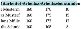 ueberstunden-berechnen-mitarbeiter-arbeitszeit-verwaltung