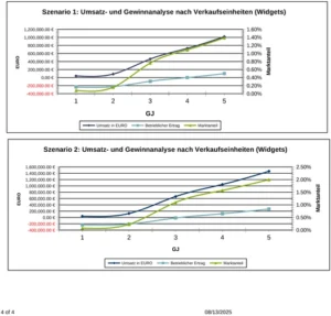 umsatzprognose-fuer-neue-produkte-excel