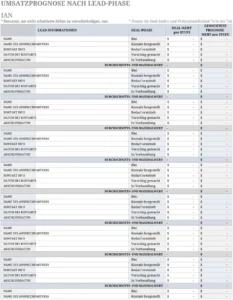 umsatzprognose-nach-lead-phase-vorlage