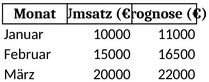 umsatzprognose-vorlage-fuer-bessere-finanzplanung