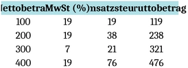 umsatzsteuerrechner-auf-einen-blick-alle-zahlen-im-griff