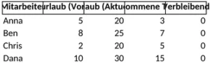 urlaubstage-verwaltung-mitarbeiter-urlaubsansprueche-uebersicht