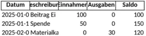 vereinskassenbuch-vorlage-finanzverwaltung-excel