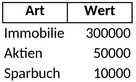 vermoegen-und-vermoegenswerte-effizient-verwalten