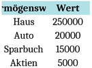 vermoegenswerte-und-wertberechnung-auf-einen-blick