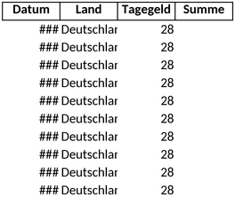 verpflegungsmehraufwand-vorlage-fuer-kostenkontrolle