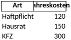 versicherungskostenverwaltung-excel