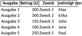 verwendungsnachweis-organisation-ausgaben-verwaltung-vorlage