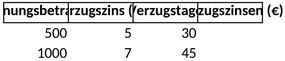 verzugszinsen-berechnen-vorlage