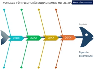 vorlage-fischgraetendiagramm-fuer-projektorganisation