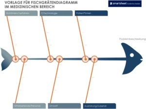vorlage-fischgraetendiagramm-medizin-pdf