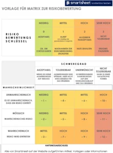 vorlage-risikobewertung-matrix-gestalten