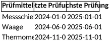 vorlage-zur-pruefung-von-messmitteln