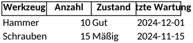 werkzeugliste-fuer-die-bueroorganisation-und-beschriftung