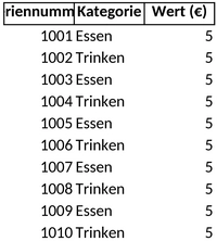 wertmarken-fuer-essen-und-trinken-organisieren