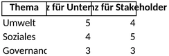 wesentlichkeitsanalyse-fuer-unternehmensverantwortung-in-excel