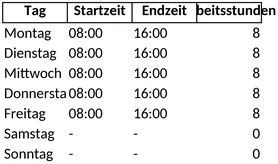 wochenarbeitszeitkarte-fuer-effektives-zeitmanagement