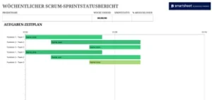 wöchentlicher-scrum-sprintstatusbericht-vorlage