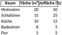 wohnflaechenberechnung-und-raumplanung-excel
