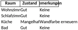 wohnungsuebergabe-protokoll-vorlage