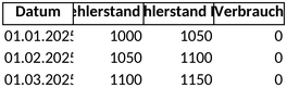 zaehlerstand-daten-ueberblick-erfassen-und-analysieren