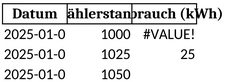 zaehlerstandsanalyse-und-verbrauchsueberwachung