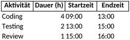 zeitmanagement-und-aktivitaetsplanung-vorlage-excel