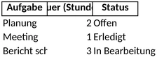zeitmanagement-und-aufgabenverwaltung