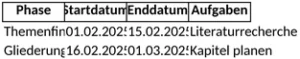 zeitplan-bachelorarbeit-optimiert