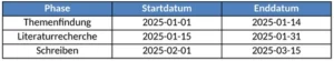 zeitplan-bachelorarbeit-vorlage