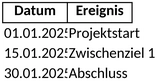 zeitstrahl-fuer-projektmanagement-und-zeitplanung