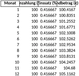 zinseszins-monatliche-einzahlungen